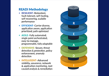 Is Your Network READI for What Comes Next?