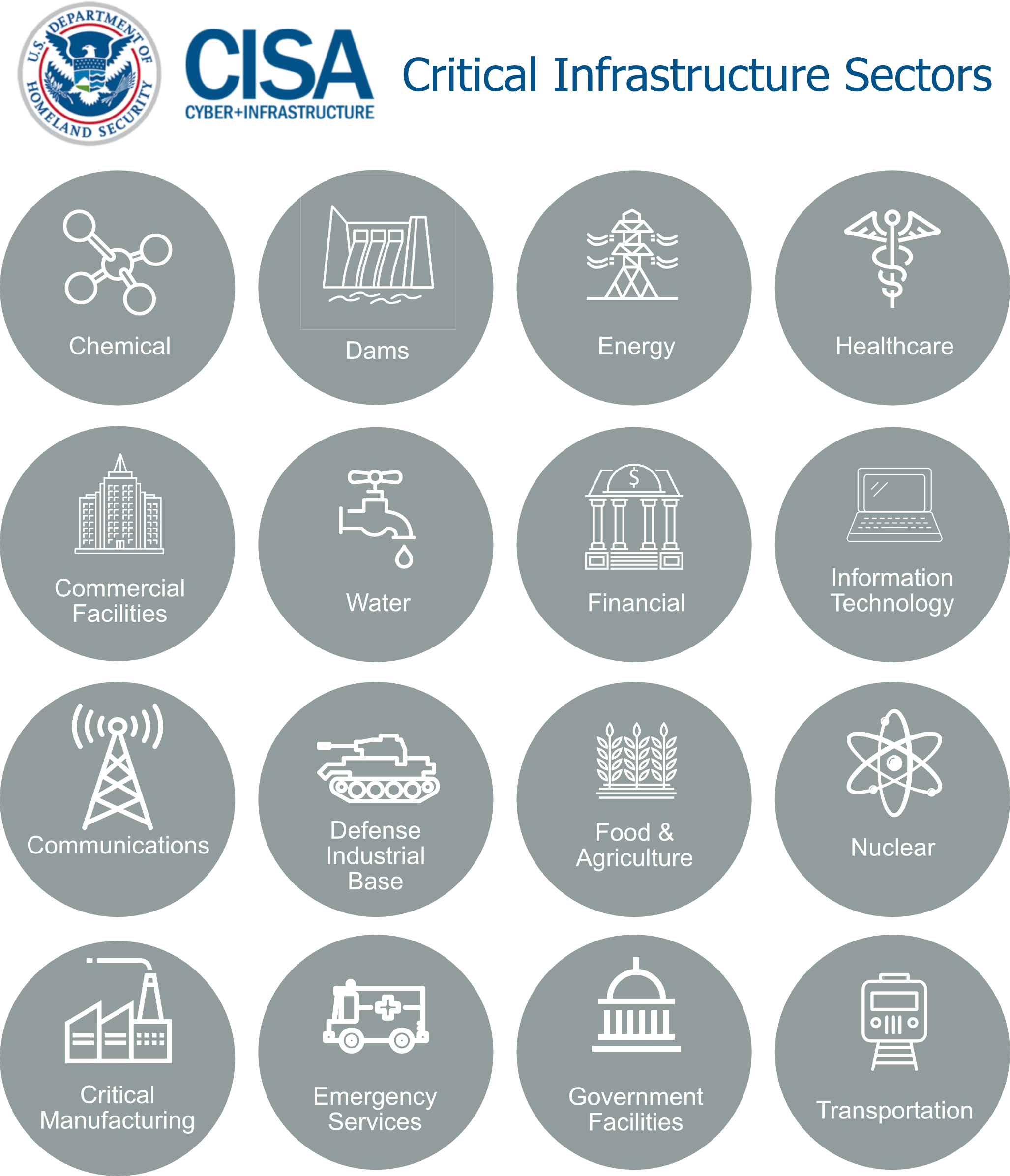 CISA critical infrastructure sectors