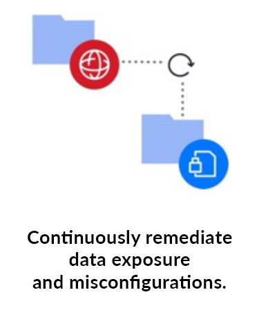 remediate