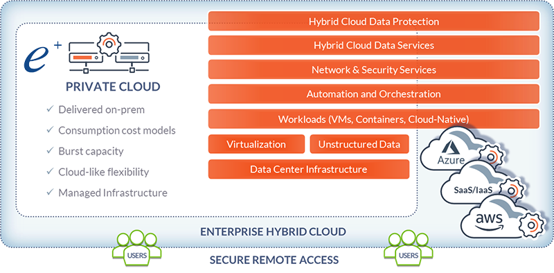 FINAL Enterprise Blog Image