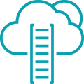 Cloud adoption lifecycle