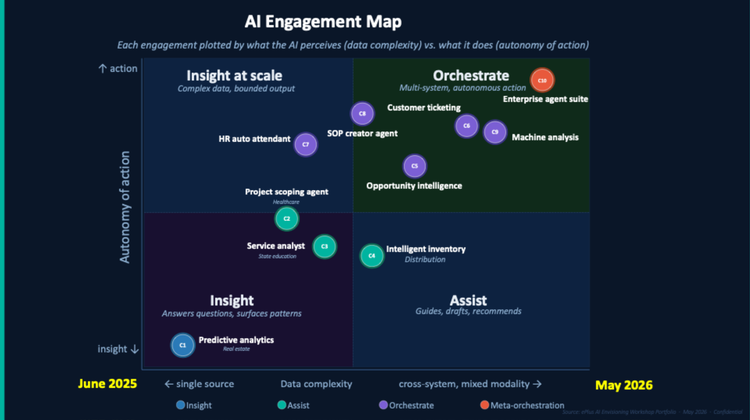 AI engagement map blog