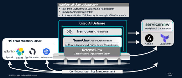 Agentic AI Architecture